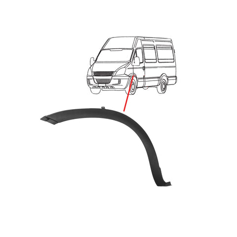 Parafanghino destro, FIAT DAILY dal 05/2006 al 12/2010